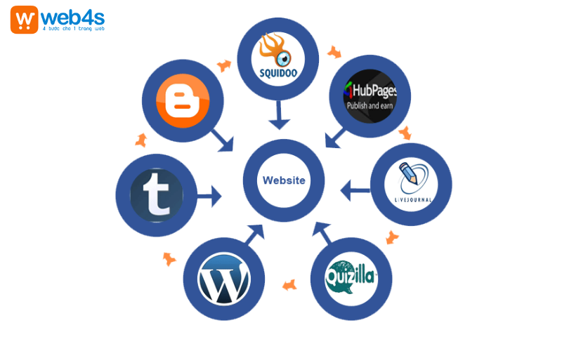 Website vệ tinh là gì